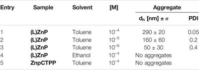 Seeding Chiral Ensembles of Prolinated Porphyrin Derivatives on Glass Surface: Simple and Rapid Access to Chiral Porphyrin Films